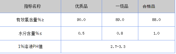 三氯異氰尿酸