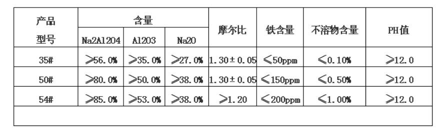 偏鋁酸鈉