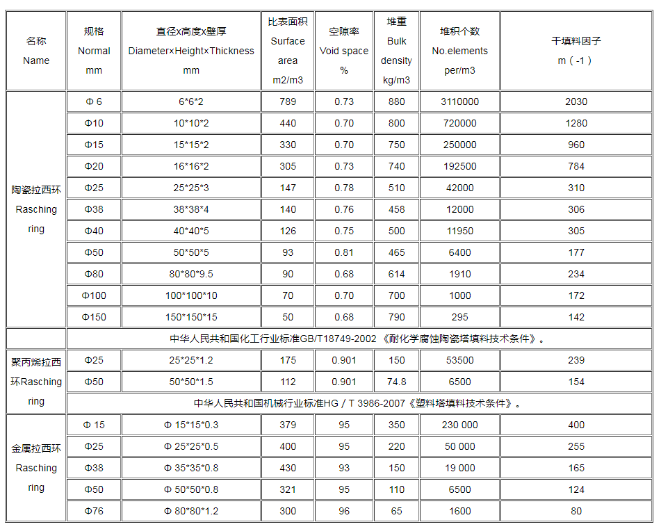 拉西環填料